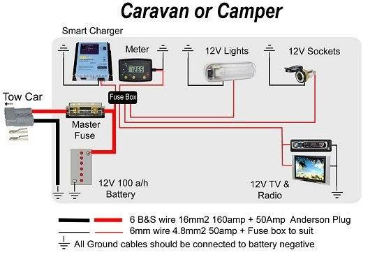 Things to Know About Circuit Breakers and Fuses in Your Caravan - Xtend Outdoors